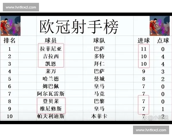欧冠最新战报激烈对决比分揭晓精彩瞬间盘点 欧冠最新战报激烈对决比分揭晓精彩瞬间盘点
