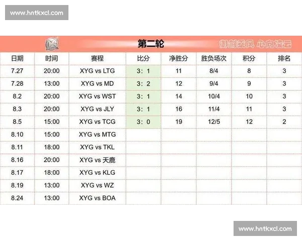 电竞平台比分实时更新 打造精准赛事数据分析体验